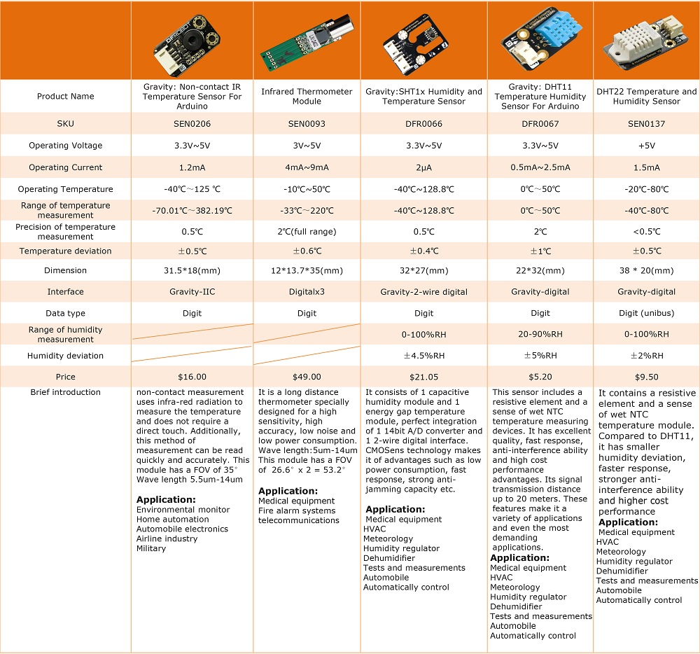 Type Selection of Arduino Compatible Temperature Sensors